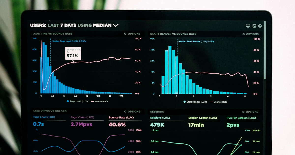 Analytics dashboard displaying paid campaign performance metrics and traffic charts on a screen